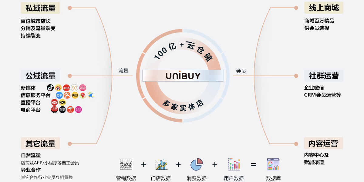 奢侈品城市奥莱连锁运营模式
