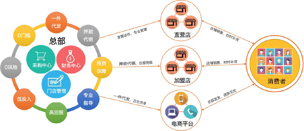 UNIBUY奢批App高端潮牌奢侈品批发货源正品保真，买得放心！