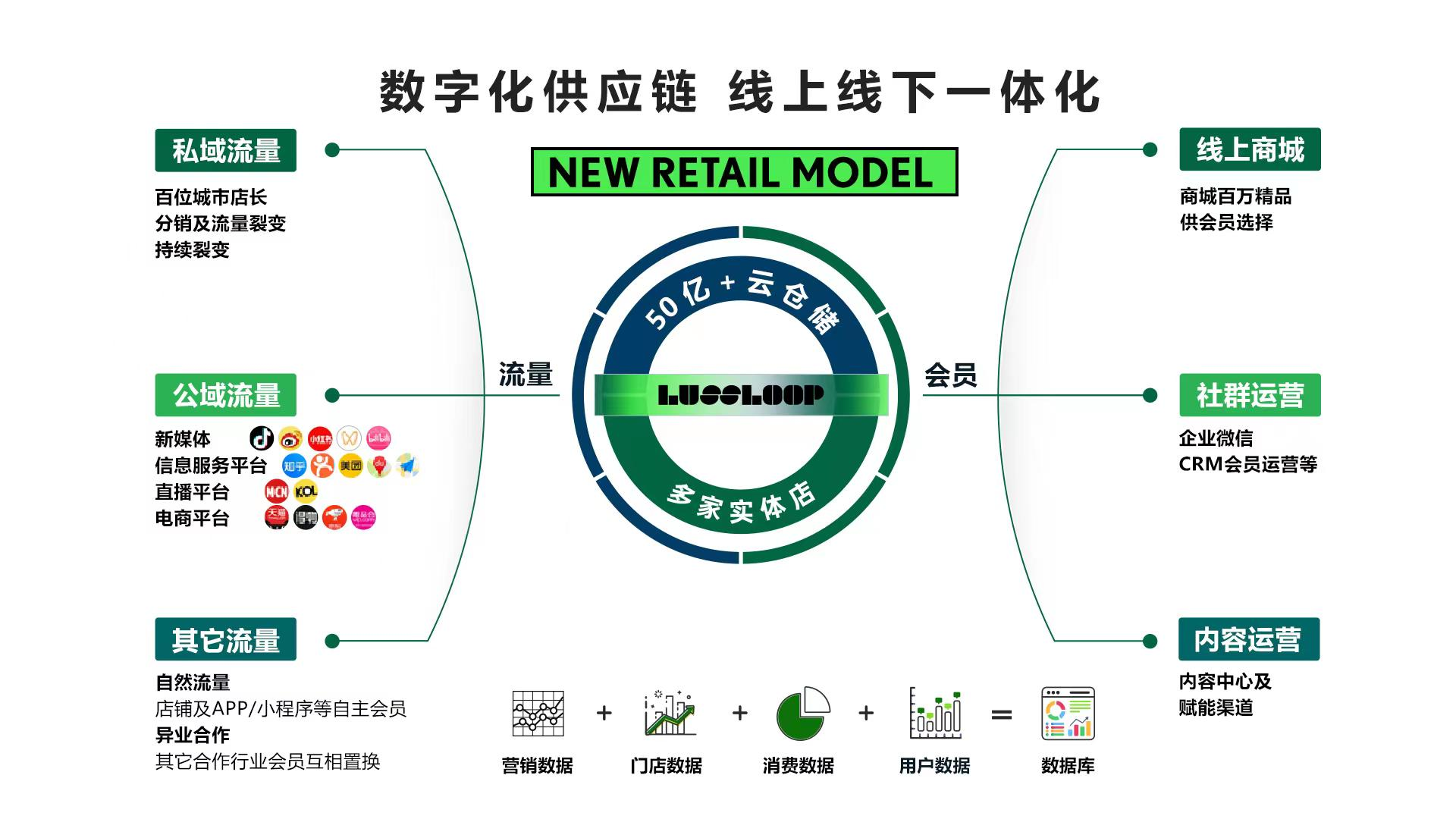 LUSSLOOP 精品潮奢集合店双店同开！武汉、西安又添潮流打卡新地标！